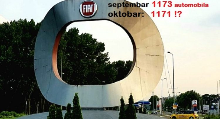„Fiat“ u septembru i oktobru proizvodi samo 2 344 automobila!?