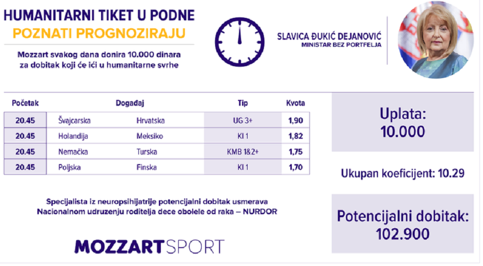 Humanitarni tiket Slavice Đukić Dejanović u akciji Mozzarta