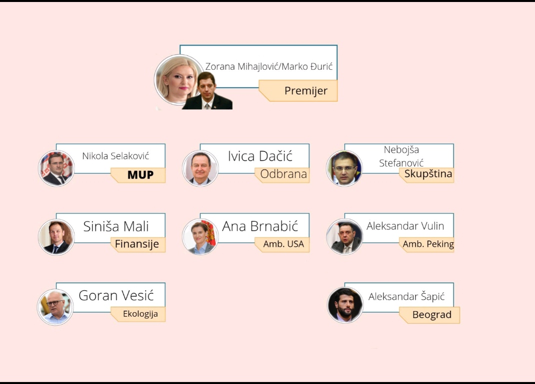 Za sada TAČNA PREDVIĐANJA Ucentar.